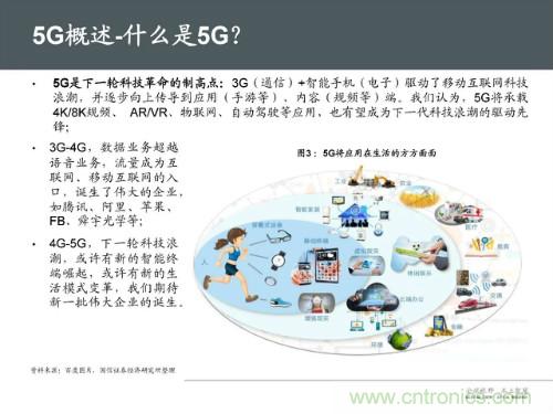 全面解读5G产业链及未来趋势