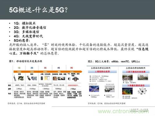 全面解读5G产业链及未来趋势