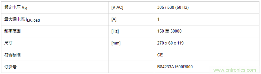 TDK推出了EPCOS LeaXield有源漏电流滤波器