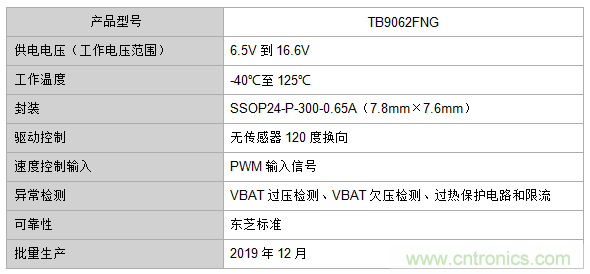 东芝推出车载直流无刷电机无传感器预驱动器IC