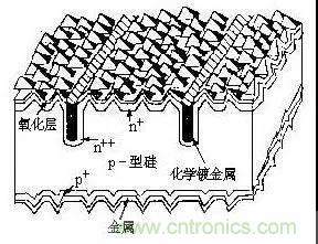 浅谈高效晶体硅电池技术