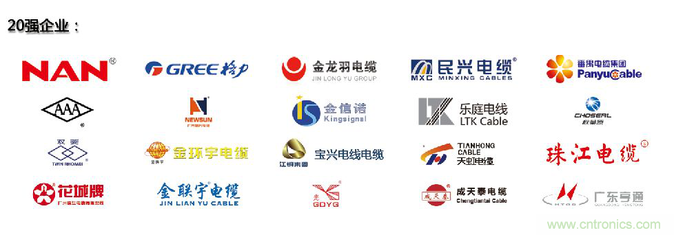 2019广州国际线缆展致力打造线缆业界盛会, 携“3+4”亮点载誉而归
