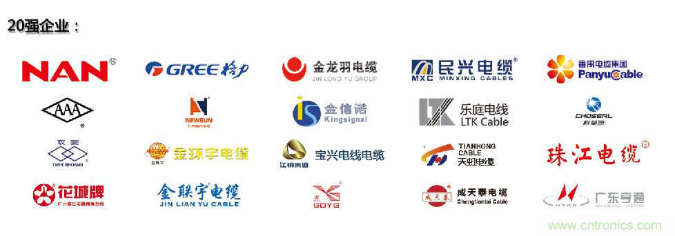 2019广州国际线缆展致力打造线缆业界盛会, 携“3+4”亮点载誉而归 2019广州国际线缆展致力打造线缆业界盛会, 携“3+4”亮点载誉而归