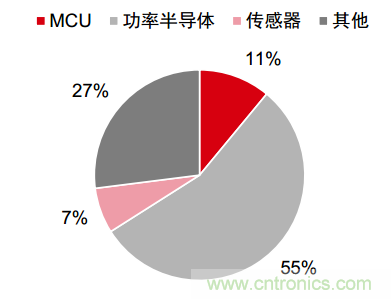 中国汽车电子芯片初露曙光，但长路漫漫