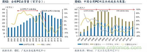 深度解析模拟IC产业现状及国产可替代性！