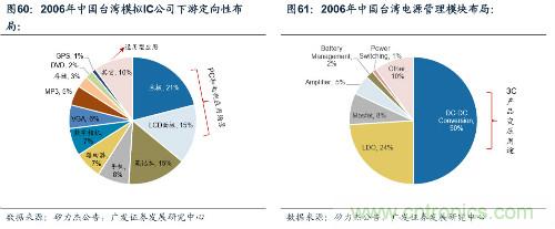 深度解析模拟IC产业现状及国产可替代性！