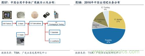 深度解析模拟IC产业现状及国产可替代性！