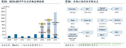 深度解析模拟IC产业现状及国产可替代性！