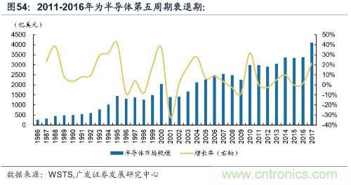 深度解析模拟IC产业现状及国产可替代性！