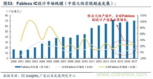 深度解析模拟IC产业现状及国产可替代性！