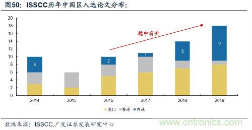 深度解析模拟IC产业现状及国产可替代性！