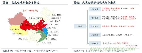 深度解析模拟IC产业现状及国产可替代性！