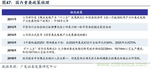 深度解析模拟IC产业现状及国产可替代性！