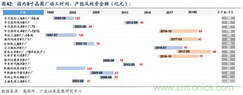 深度解析模拟IC产业现状及国产可替代性！