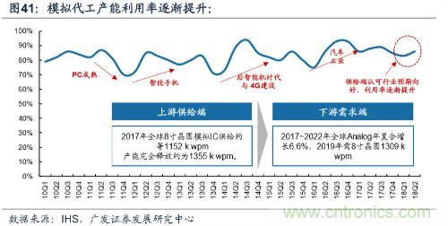 深度解析模拟IC产业现状及国产可替代性！