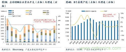 深度解析模拟IC产业现状及国产可替代性！