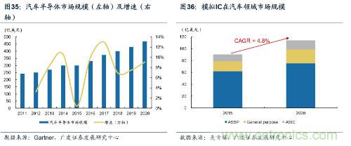 深度解析模拟IC产业现状及国产可替代性！