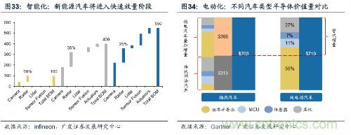 深度解析模拟IC产业现状及国产可替代性！