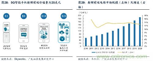 深度解析模拟IC产业现状及国产可替代性！