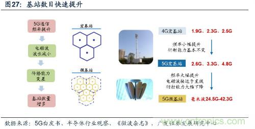 深度解析模拟IC产业现状及国产可替代性！