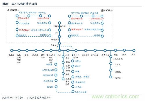 深度解析模拟IC产业现状及国产可替代性！