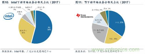 深度解析模拟IC产业现状及国产可替代性！