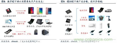 深度解析模拟IC产业现状及国产可替代性！