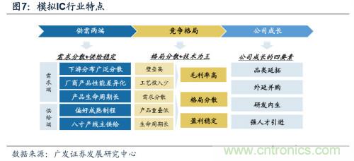 深度解析模拟IC产业现状及国产可替代性！