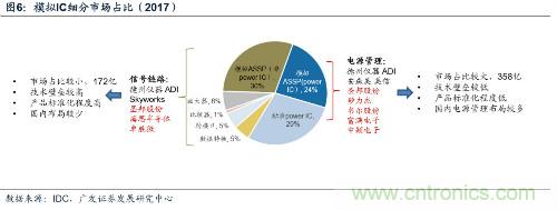 深度解析模拟IC产业现状及国产可替代性！