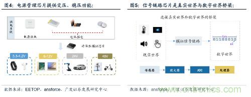 深度解析模拟IC产业现状及国产可替代性！