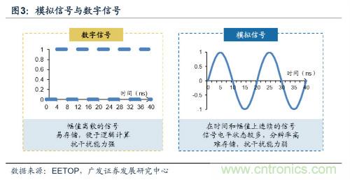 深度解析模拟IC产业现状及国产可替代性！