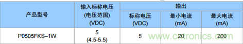 为什么电源模块的输出电压会变低?