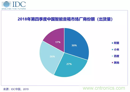 盘点2018年中国智能家居设备市场 盘点2018年中国智能家居设备市场