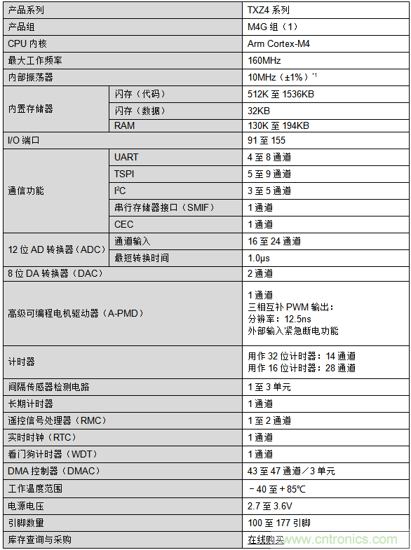 东芝推出基于Arm Cortex-M4的新款微控制器