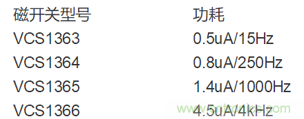 微传科技推出Quasi Zero准零功耗AMR磁开关