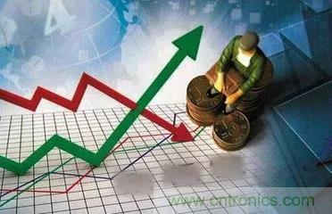 阳光电源2018增收不增利:净利降24.10%