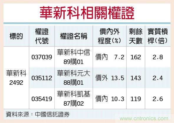 中国信托证券--留意MLCC需求回温