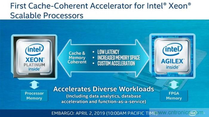 英特尔发布Xeon D-1600处理器:10nm工艺 性能提升40%