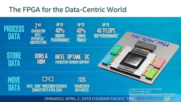 英特尔发布Xeon D-1600处理器：10nm工艺 性能提升40%