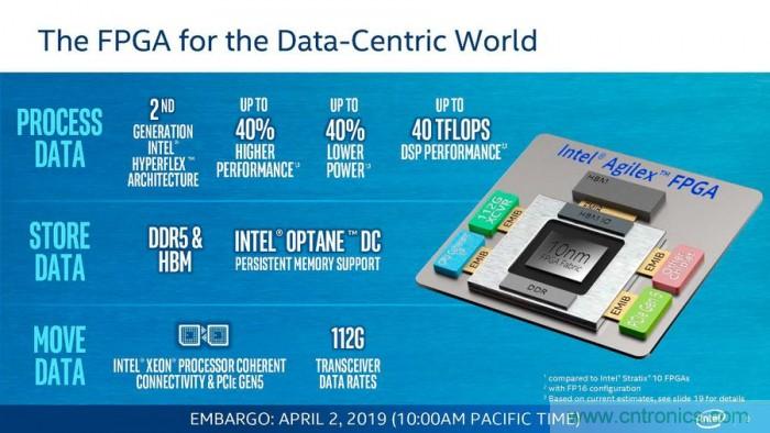 英特尔发布Xeon D-1600处理器:10nm工艺 性能提升40%