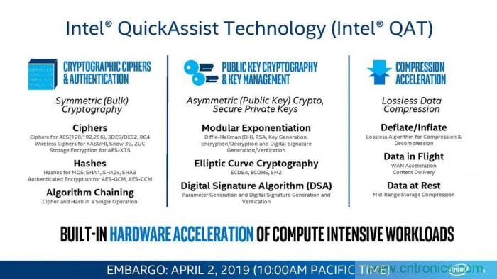 英特尔发布Xeon D-1600处理器：10nm工艺 性能提升40%