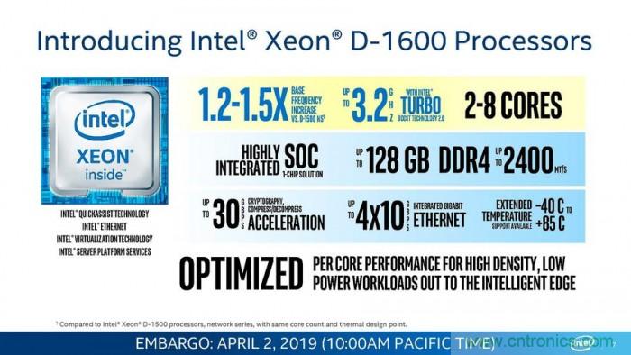 英特尔发布Xeon D-1600处理器：10nm工艺 性能提升40%