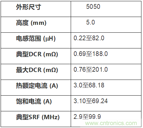 Vishay扩展其汽车级IHLP薄形、大电流电感器--- IHLP-5050EZ-5A