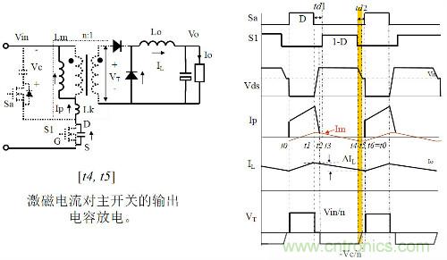 开关电源“各种拓扑结构”的对比与分析！