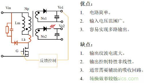 开关电源“各种拓扑结构”的对比与分析！