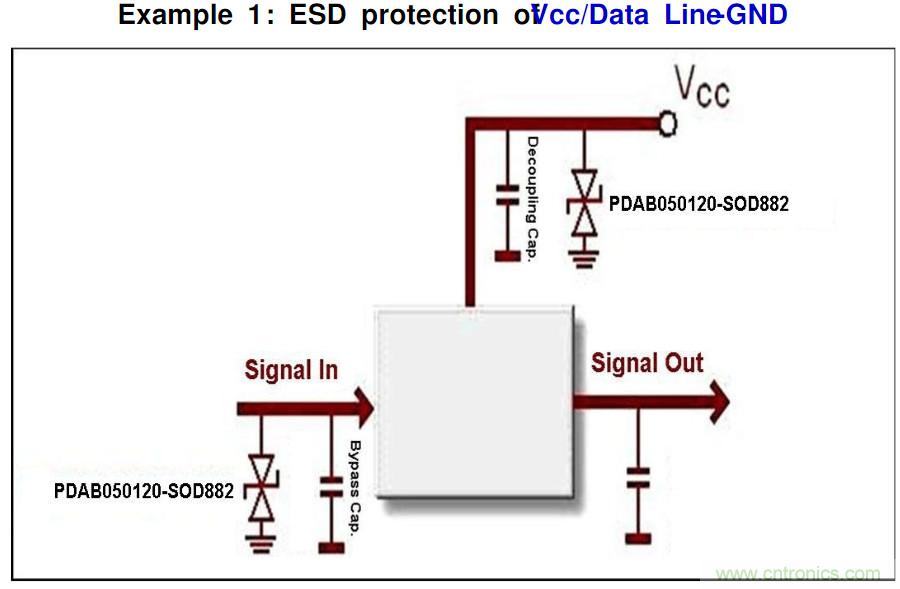 PCB板“ESD保护电路设计”实战经验分享！