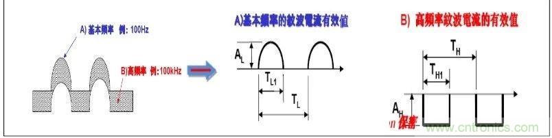 纹波电流到底为何物？铝电解电容的纹波电流如何计算？