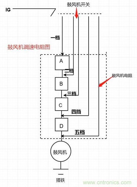 鼓风机电阻的原理及检测