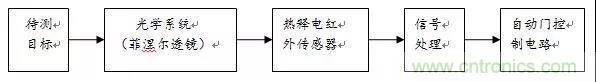 热释电传感器的原理与应用 热释电传感器的原理与应用