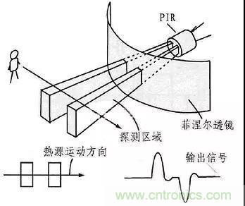 热释电传感器的原理与应用